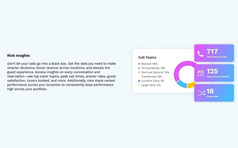 Slang AI Call Topics