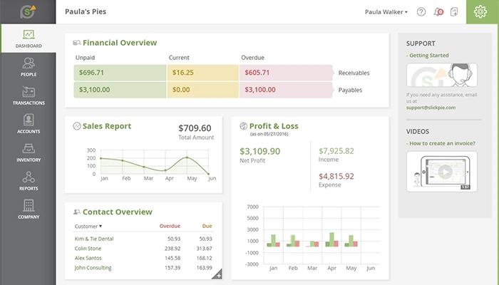 SlickPie Dashboard