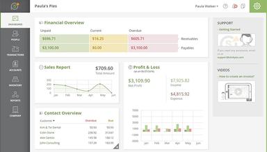 SlickPie Dashboard