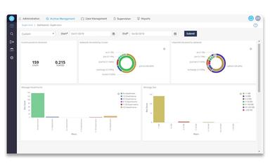 Smarsh Archive Management