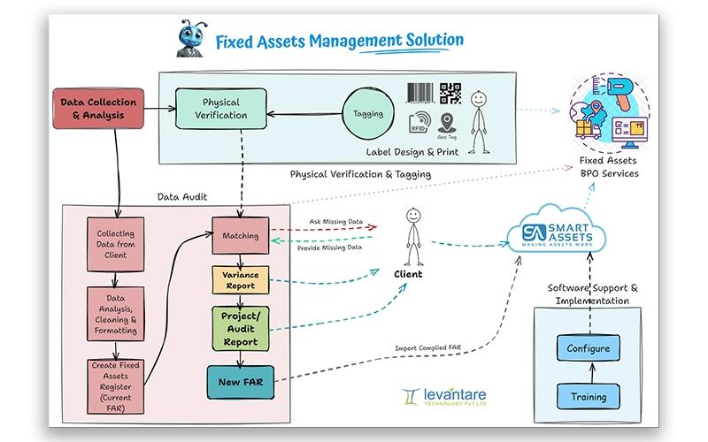 Smart-Assets-Pro Fixed Assets