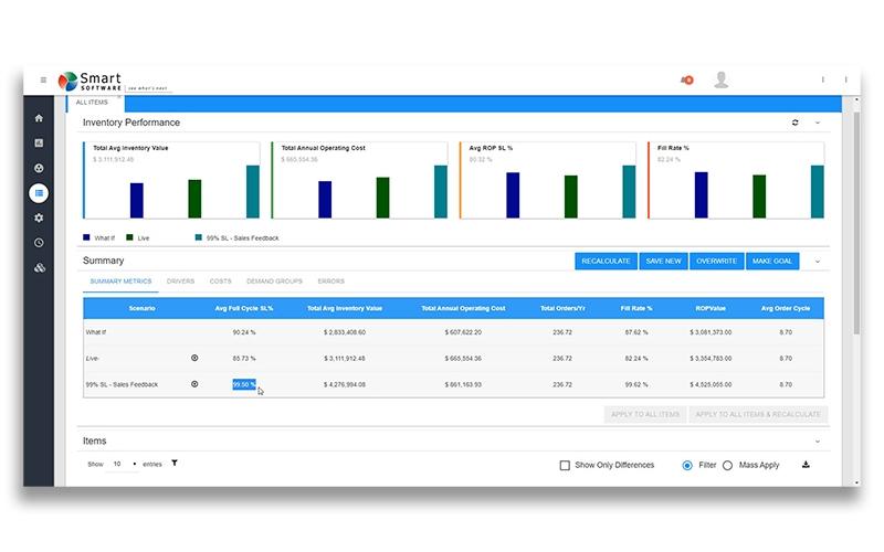 Smart-Inventory-Planning-&-Optimization