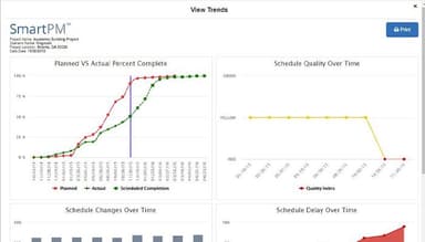 SmartPM Auto Generated Trends Report