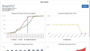 SmartPM Auto Generated Trends Report