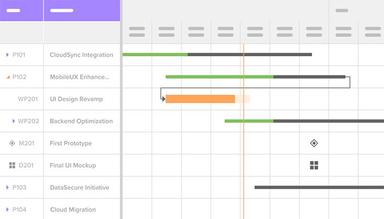 Smart Scheduling