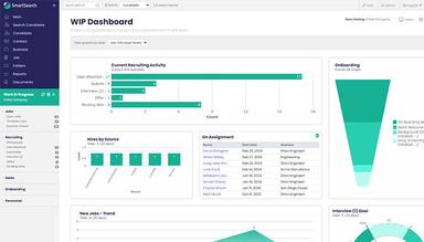Customizable Dashboards