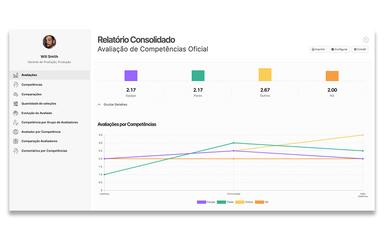 Smartleader Relatorio Consolidado