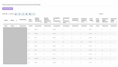 Snowfly Reports