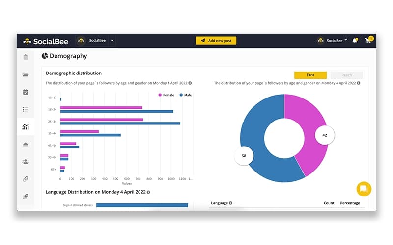 SocialBee Demography