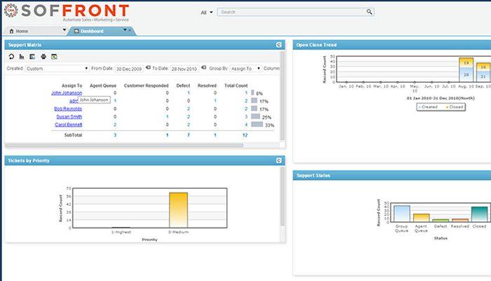 Customer Service Dashboard