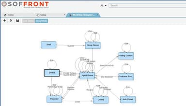 Department Workflow Designer