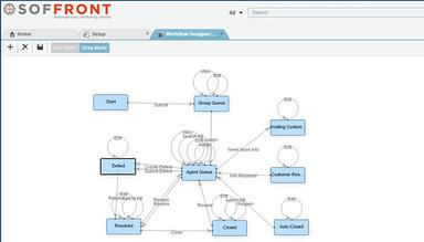 Department Workflow Designer