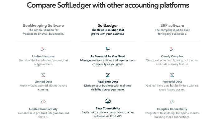 SoftLedger Flexible for Growth