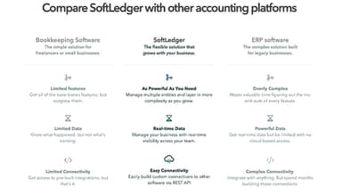SoftLedger Flexible for Growth