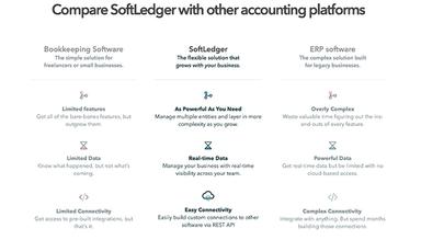 SoftLedger Flexible for Growth
