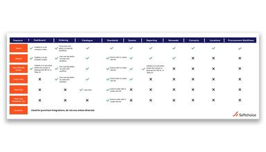 Softchoice Corporation Portal