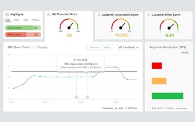 Sogolytics Customer Experience