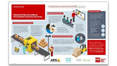 CDW Hardware Enhanced Video Quality