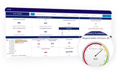 Solvoyo Visibility To KPIs & Exceptions
