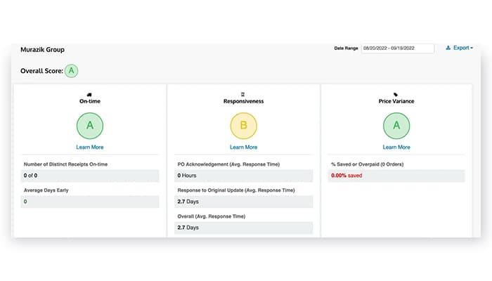 SourceDay Supplier Scorecard Dashboard