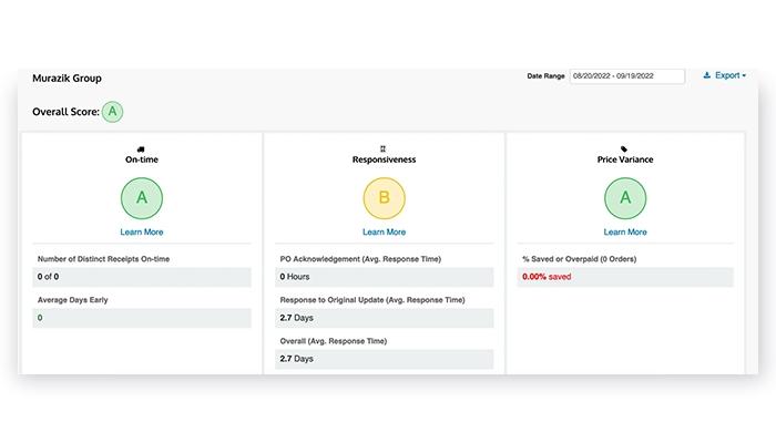 SourceDay Supplier Scorecard Dashboard