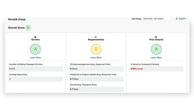 SourceDay Supplier Scorecard Dashboard