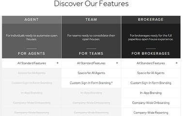 Spacio Discover Features