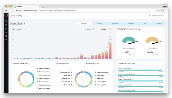 Sparxo Analytics
