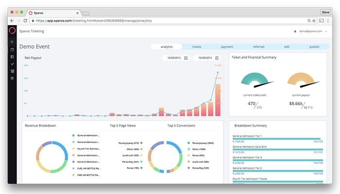 Sparxo Analytics