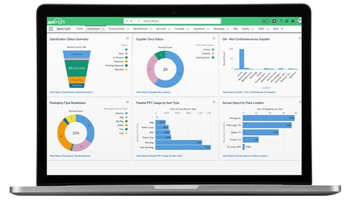 Specright Reporting & Analytics on Specright