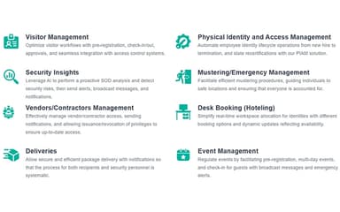 Splan Features
