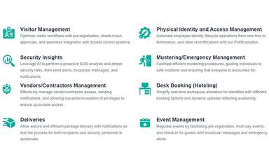Splan Features