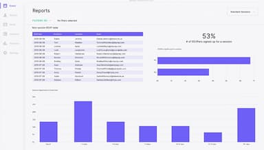 Splash Event Management Reports