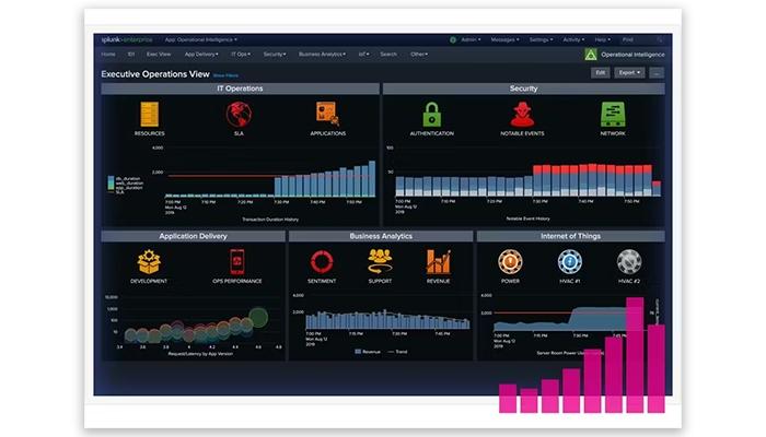 Splunk Enterprise Analytics