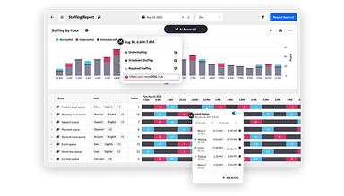 Sprinklr Service WFM Forecasting