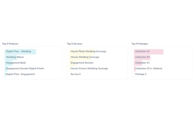 Sprout Studio Manage services