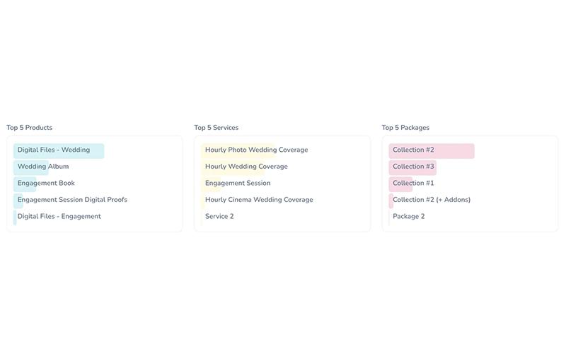 Sprout Studio Manage services