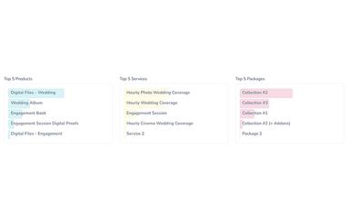 Sprout Studio Manage services