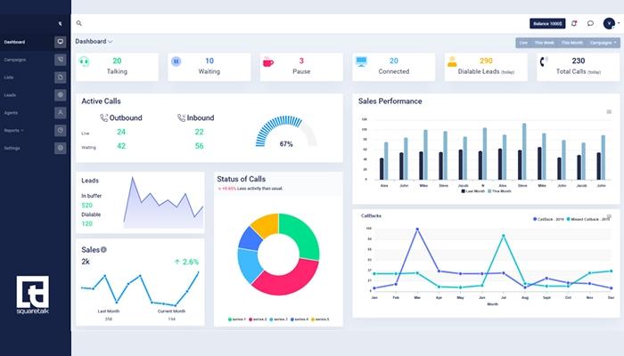 Analytics Dashboard - it is easier than ever to access the latest information in your account