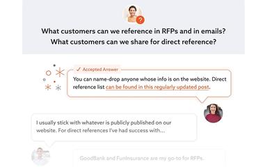 Bloomfire Questions And Answers