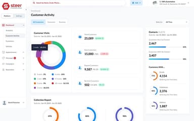 Steer Customer Dashboard Interface