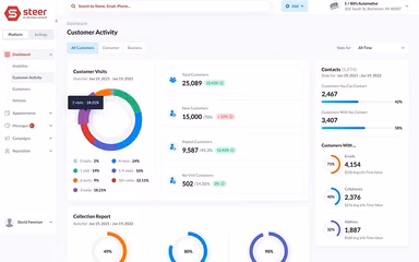 Steer Customer Dashboard Interface