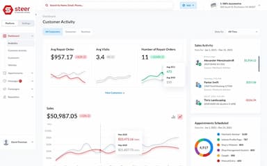 Steer Dashboard Overview