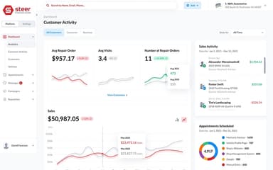 Steer Dashboard Overview