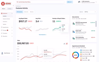 Steer Dashboard Overview