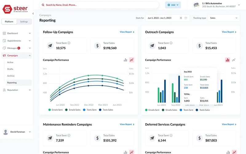 Steer Reporting Dashboard