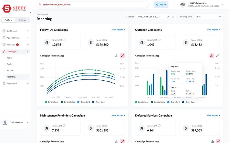 Steer Reporting Dashboard