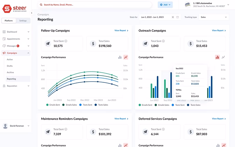 Steer Reporting Dashboard