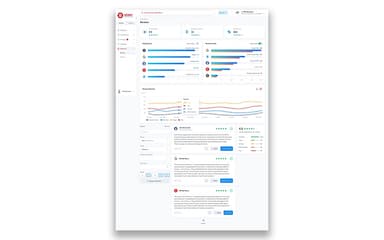 Steer Reputation Management Dashboard