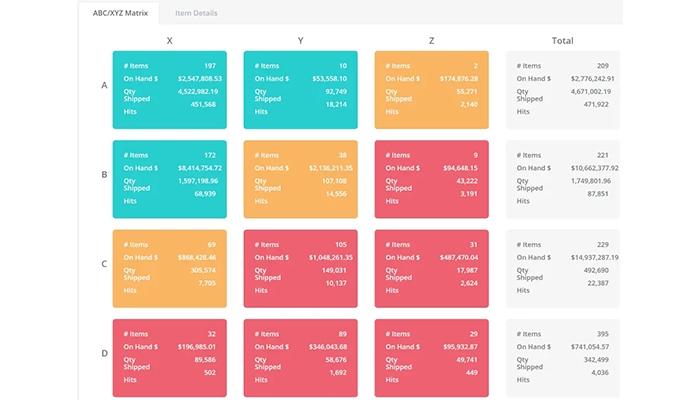 StockIQ Matrix